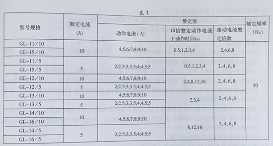 gl-15、25反時(shí)限過流繼電器型號(hào)規(guī)格表