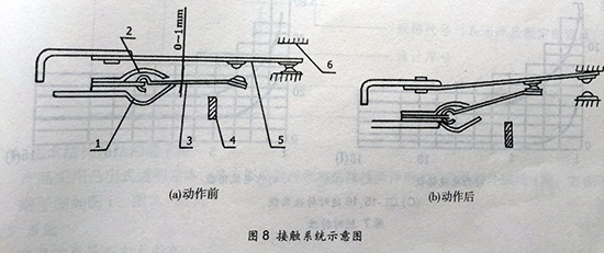 gl-15、25反時(shí)限過流繼電器接觸系統(tǒng)示意圖