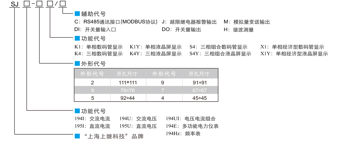 三相液晶交流電壓電流組合表SJ194UI-9S4Y型號定義