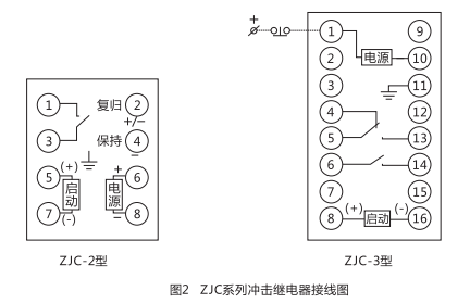 ZJC-3靜態(tài)沖擊繼電器內(nèi)部接線及外引接線圖(正視圖)1