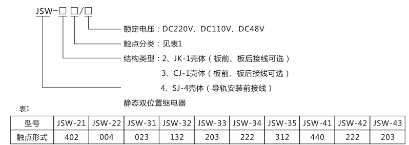 JSW-31靜態(tài)雙位置繼電器型號命名及含義圖片