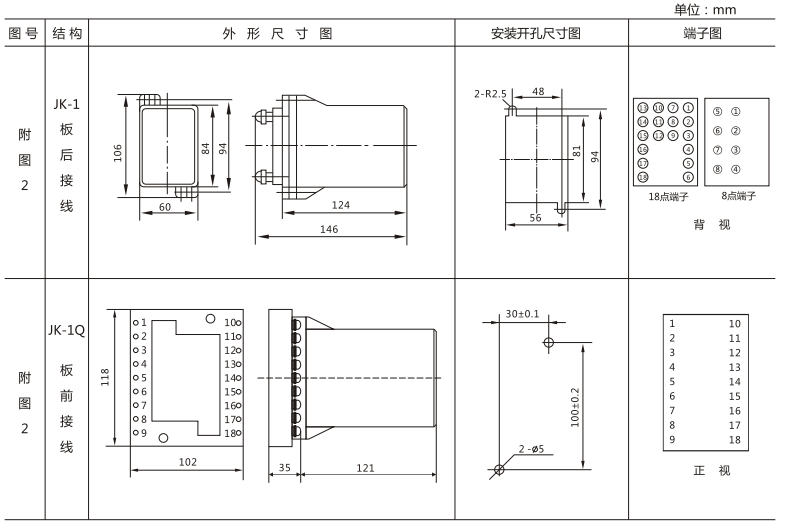 JLS-84/023A靜態(tài)雙位置繼電器外形及開孔尺寸圖3