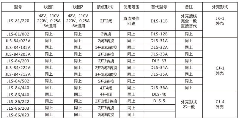 JLS-81/330靜態(tài)雙位置繼電器技術(shù)參數(shù)圖片