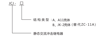 JCJ-B沖擊繼電器型號(hào)命名與含義圖