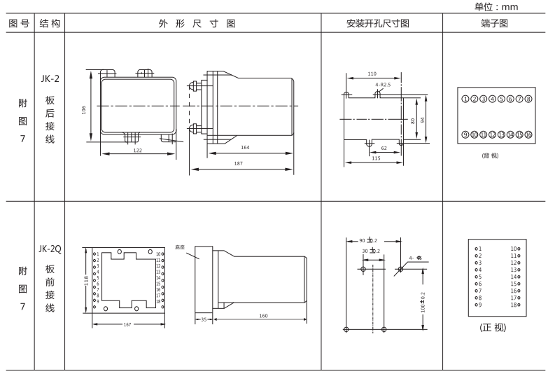 JCJ-A靜態(tài)交流沖擊繼電器外形尺寸及安裝開孔尺寸圖3