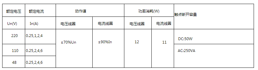 DLS-20雙位置繼電器技術數(shù)據(jù)