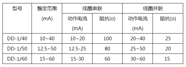 DD-1/60接地繼電器主要參數(shù)