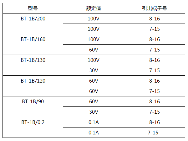 BT-1B/0.2同步檢查繼電器產(chǎn)品參數(shù)