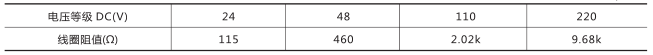 DZZ-11組合中間繼電器技術(shù)數(shù)據(jù)圖片一