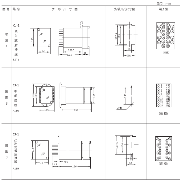 ZJJ-2C型直流絕緣監(jiān)視繼電器形及開孔尺寸