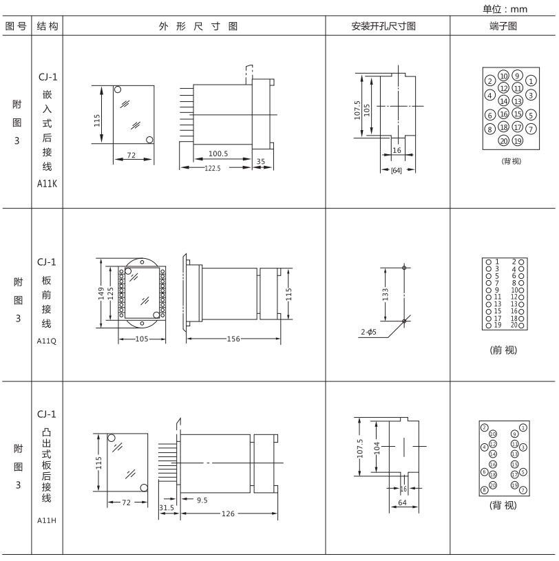 ZJX-3A外形結構及安裝開孔尺寸