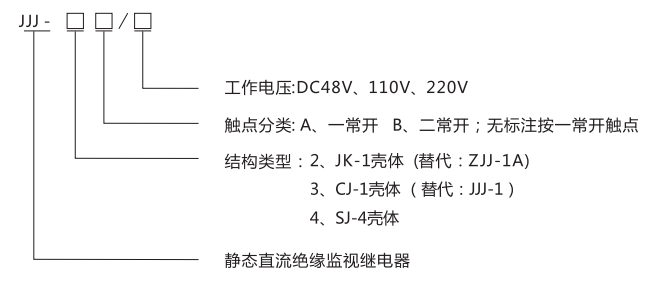 JJJ-2A直流絕緣監(jiān)視繼電器型號分類及含義