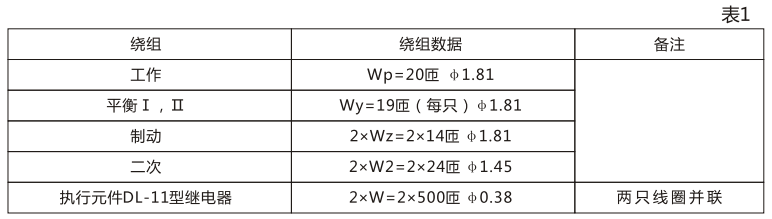 BCH-1差動繼電器的繞組數(shù)據(jù)