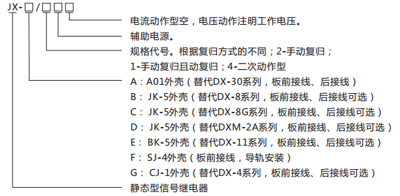 JX-D/1靜態(tài)信號繼電器型號含義及命名圖