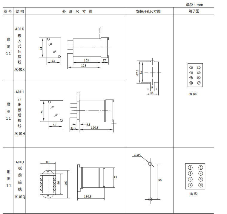 JX-C/1靜態(tài)信號繼電器外形尺寸及開孔尺寸圖1