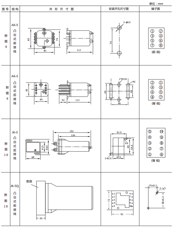 JX-B/1靜態(tài)信號繼電器外形尺寸及開孔尺寸圖2