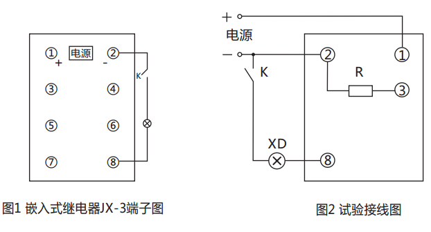 JX-3靜態(tài)閃光繼電器背后接線圖及試驗接線圖