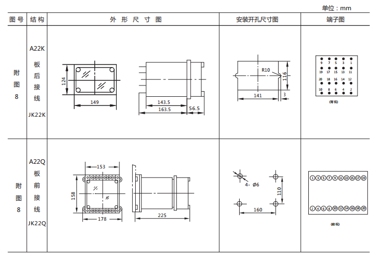 JX-3靜態(tài)閃光繼電器外形及開孔尺寸圖2