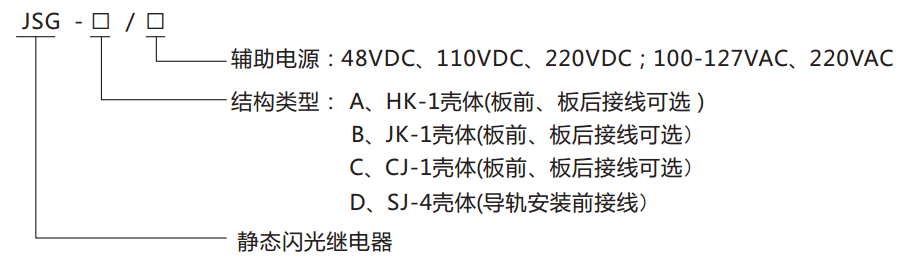 JSG-D型靜態(tài)閃光繼電器型號分類圖