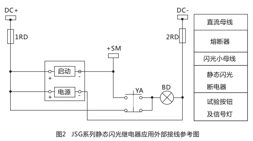 JSG-D型靜態(tài)閃光繼電器結構特點圖