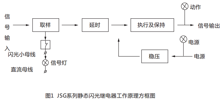 JSG-D型靜態(tài)閃光繼電器工作原理圖