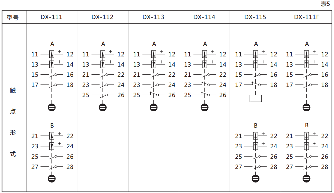 DX-112信號繼電器繼電器觸點規(guī)格圖