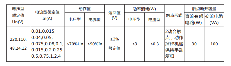 DX-33/4信號繼電器主要技術數(shù)據(jù)表