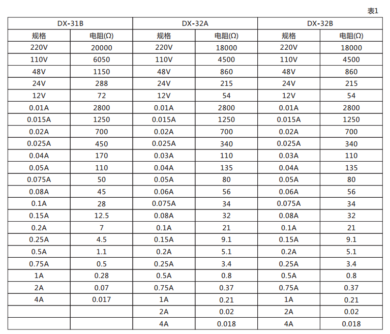 DX-32A信號繼電器技術(shù)數(shù)據(jù)圖