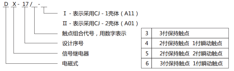 DX-17/5信號(hào)繼電器型號(hào)圖