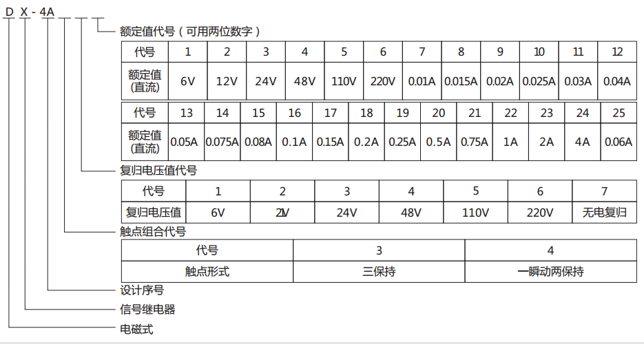 DX-4A信號繼電器型號含義圖片