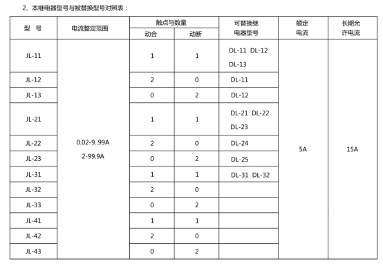 JL-31繼電器型號和被替換型號對照表