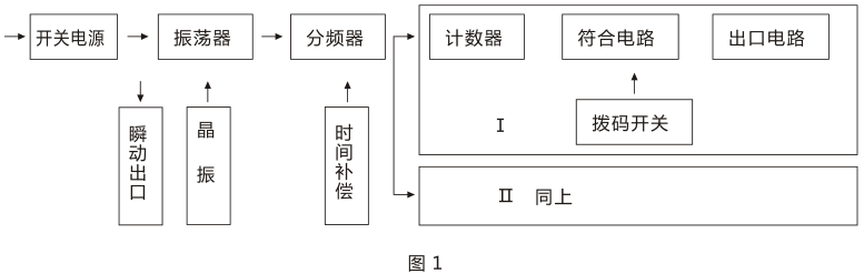 SSJ-42A靜態(tài)時間繼電器產(chǎn)品構(gòu)成及工作原理圖片