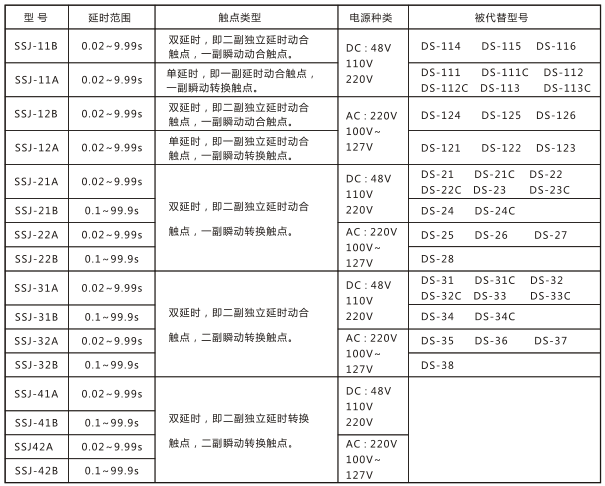 SSJ-42A靜態(tài)時間繼電器與被替換老型號對照表圖片