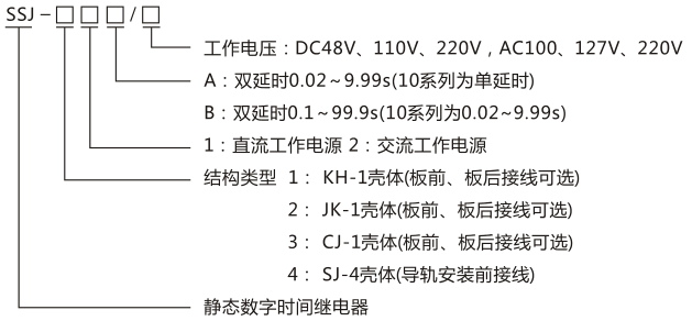 SSJ-32B靜態(tài)時間繼電器型號命名及含義圖片