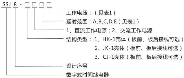 SSJ8-32E高精度時(shí)間繼電器型號命名及含義圖片