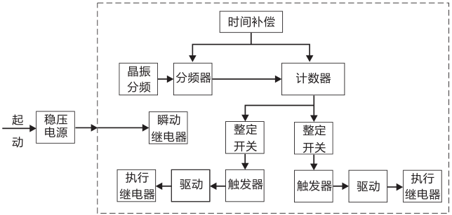 SSJ8-32E高精度時(shí)間繼電器工作原理圖片