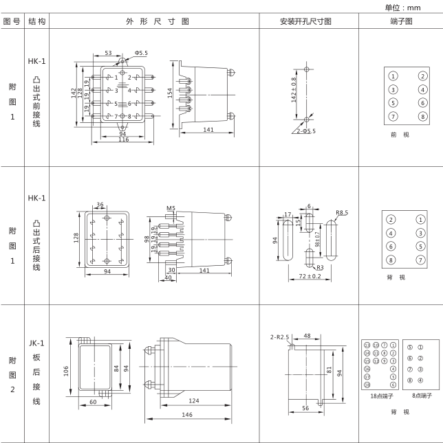 SSJ8-32E高精度時(shí)間繼電器外形及開孔尺寸圖片1