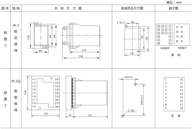 SS-94B/1-2時(shí)間繼電器外觀及開(kāi)孔尺寸圖片