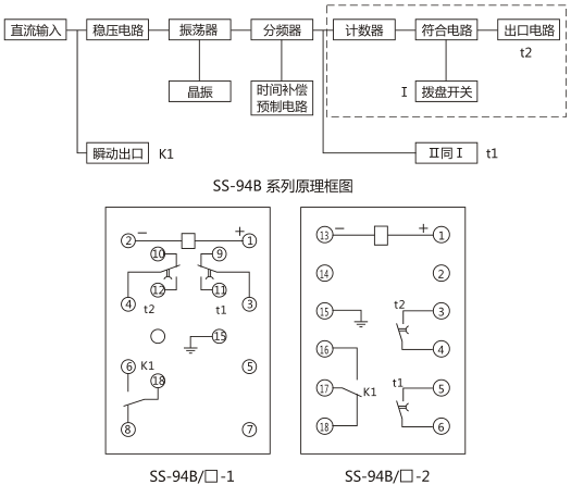 SS-94B/1-1時(shí)間繼電器背后端子接線圖及外引接線圖 (背視圖)圖片