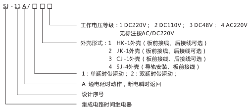 SJ-11A/139集成電路時(shí)間繼電器型號(hào)命名及含義圖片