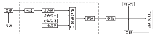 SJ-11A/12集成電路時間繼電器工作原理圖片