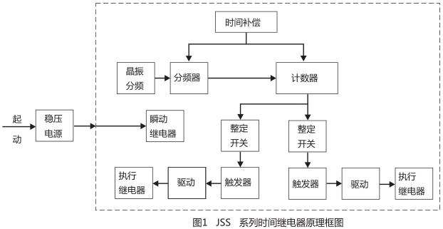 JSS-13時(shí)間繼電器工作原理圖片