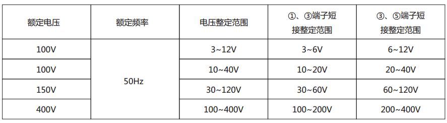 LY-1A電壓繼電器主要技術(shù)參數(shù)