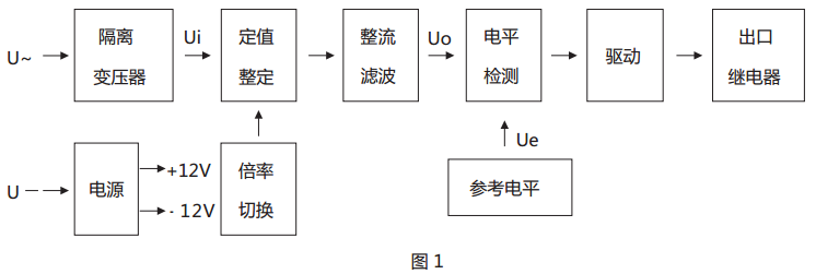 JY-33A靜態(tài)電壓繼電器原理說(shuō)明