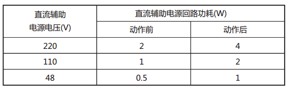 JY-33A靜態(tài)電壓繼電器直流回路功耗