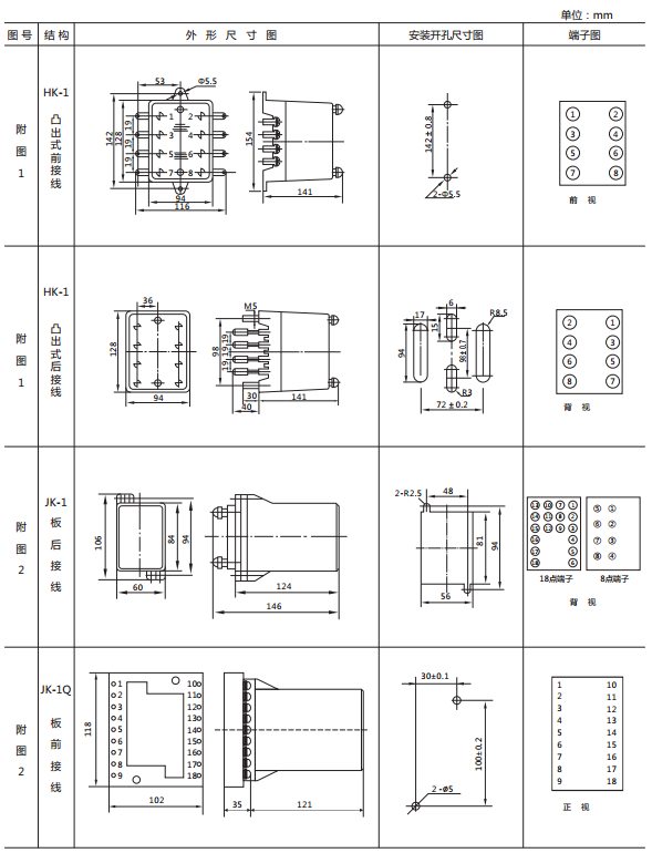 JY-24B靜態(tài)電壓繼電器外形及開孔尺寸