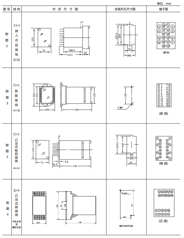 JY-24B靜態(tài)電壓繼電器外形及開孔尺寸