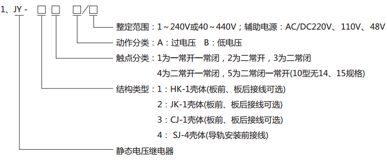  JY-12A靜態(tài)電壓繼電器型號分類及其含義