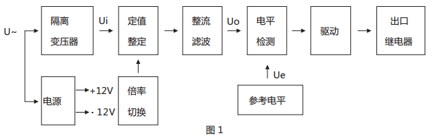 JWY-21A無(wú)輔助源電壓繼電器原理說(shuō)明