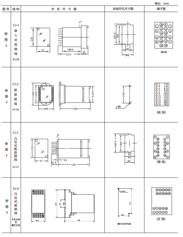 JWY-21A無(wú)輔助源電壓繼電器外形及開(kāi)孔尺寸2